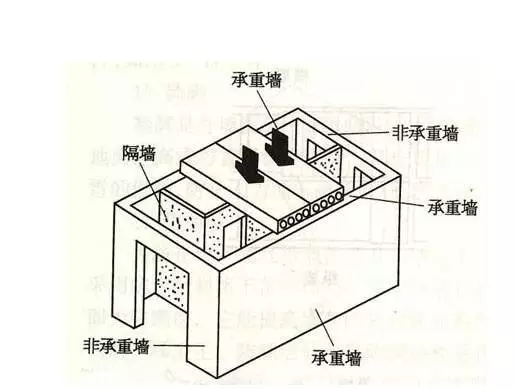 【裝修】流程不搞清楚，裝修會出大事的，趕緊來看看！
