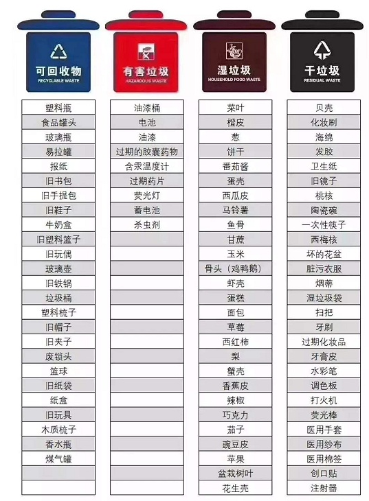進(jìn)入垃圾分類時(shí)代，裝修垃圾該怎么處理？