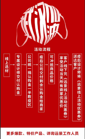 遠(yuǎn)景裝飾2.21線上主材特惠活動即將開啟！